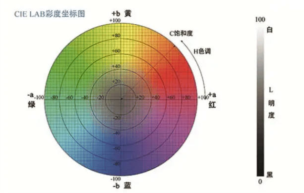 差仪的主要参数有哪些？:差仪