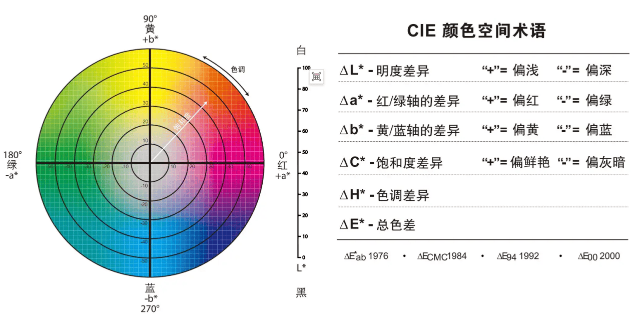 色差仪角度体系的构建逻辑与工业应用价值:色差仪