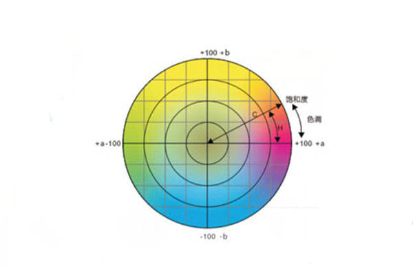 色差仪常用颜色空间有哪些<strong></p>
<p>色差仪
</strong>？CIELab和CIELch什么关系？:色差仪
