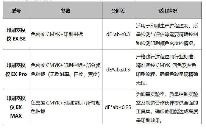 遵循国际标准：彩谱 EX 系列印刷密度仪<strong></p>
<p>彩谱色差仪
</strong>，为印刷色彩管理提供专业保障:彩谱色差仪
