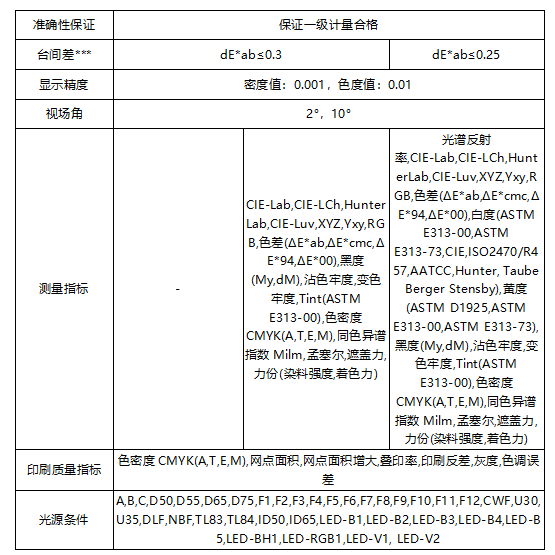 遵循国际标准：彩谱 EX 系列印刷密度仪<strong></p>
<p>彩谱色差仪
</strong>，为印刷色彩管理提供专业保障:彩谱色差仪
