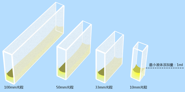 选彩谱 DS-810N 液体色度仪<strong></p>
<p>彩谱色差仪
</strong>，1ml 用量省样品，数据稳至 0.015！:彩谱色差仪
