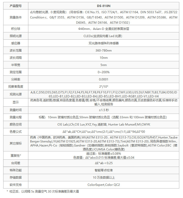 选彩谱 DS-810N 液体色度仪<strong></p>
<p>彩谱色差仪
</strong>，1ml 用量省样品，数据稳至 0.015！:彩谱色差仪
